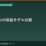 再エネ電力の収益モデル比較 — PPA vs クレジット販売 vs グリーンプレミアム