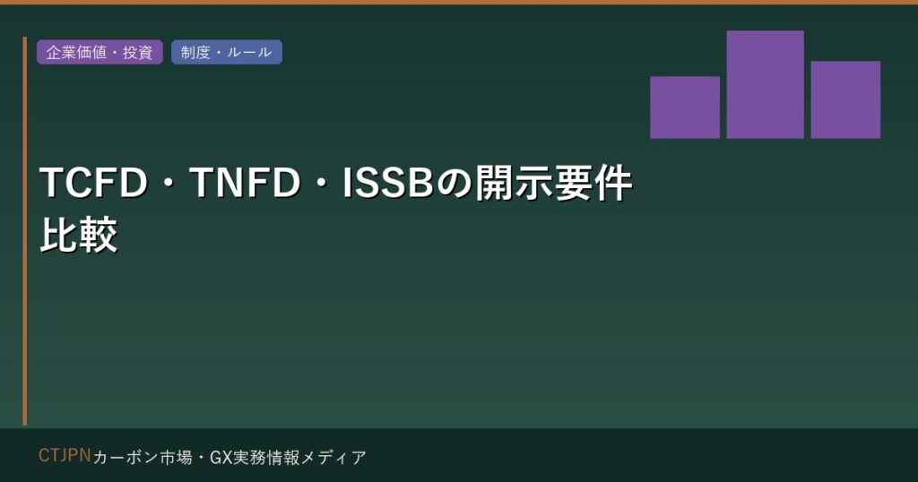 TCFD・TNFD・ISSBの開示要件比較 — 何をいつまでに開示するか