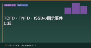 TCFD・TNFD・ISSBの開示要件比較 — 何をいつまでに開示するか