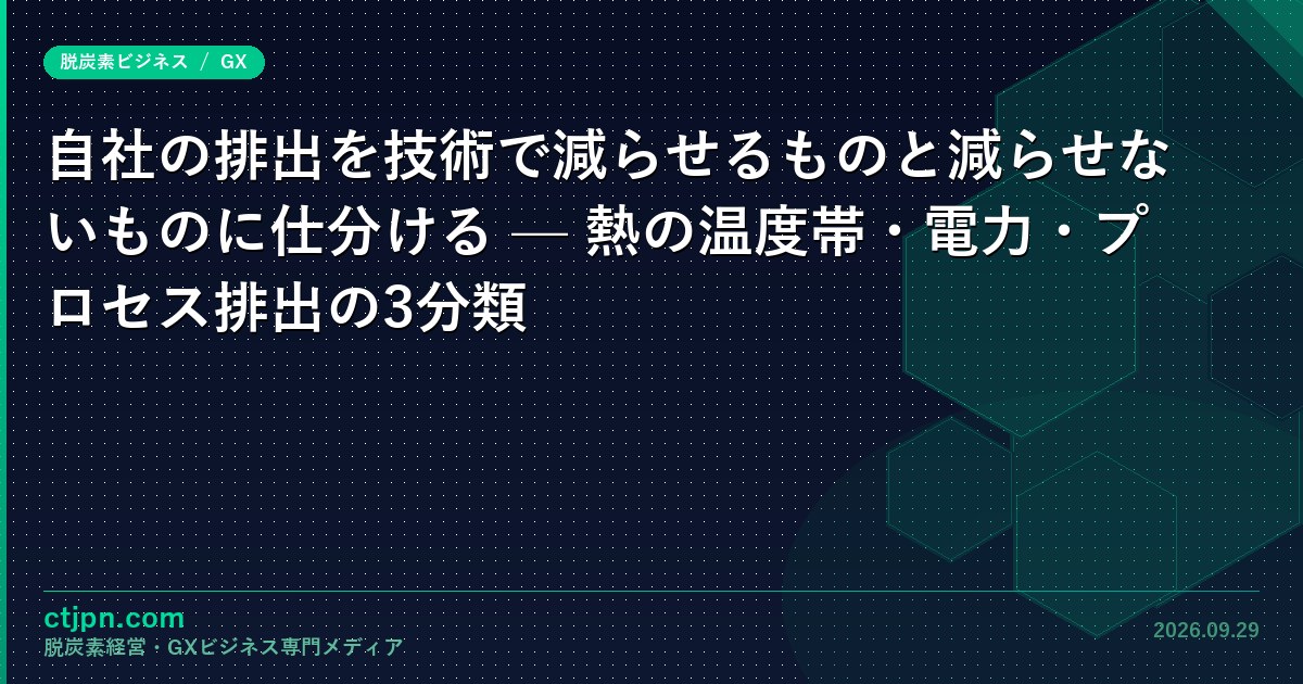 自社の排出を技術で減らせるものと減らせないものに仕分ける — 熱の温度帯・電力・プロセス排出の3分類
